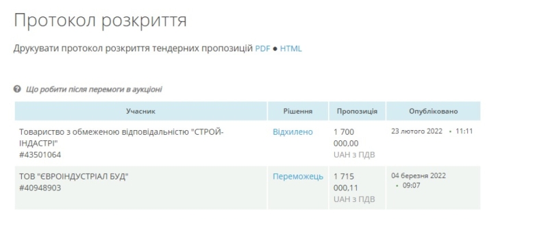 Мэрия поселка в Одесской области решила в разгар войны потратить почти 2 млн грн на благоустройство улицы  