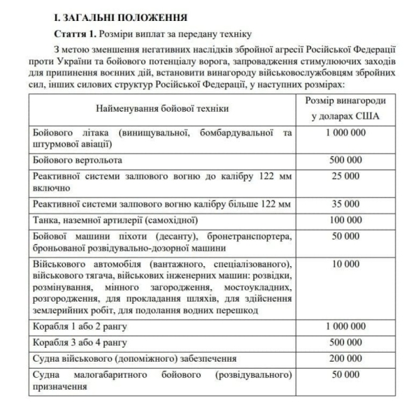 Миллион долларов за самолет и десять тысяч за военный автомобиль: сколько Украина будет платить за добровольно сданную технику оккупантов?