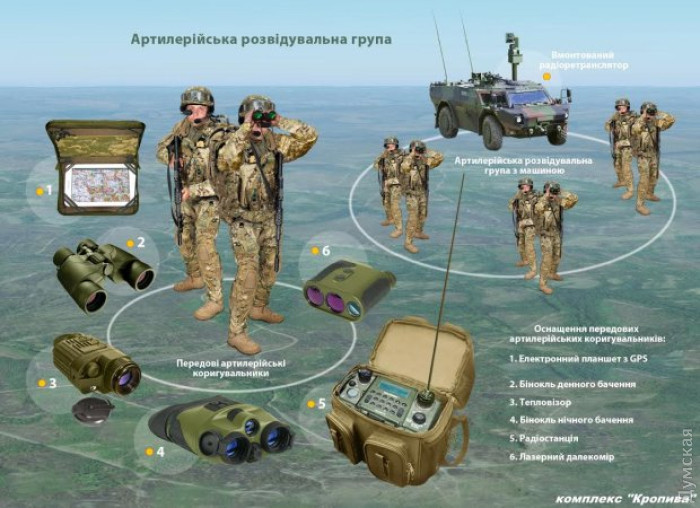 3001-й день войны: обстрел Одесской области, российский «шверпункт» на Луганщине и козырь украинских «богов войны»  