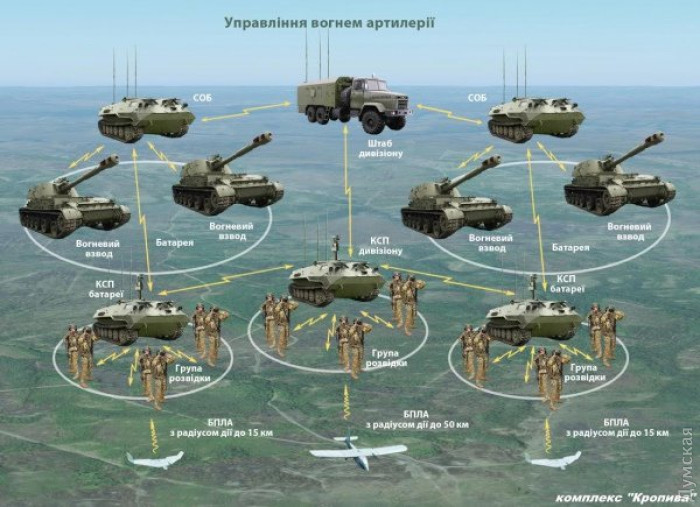 3001-й день войны: обстрел Одесской области, российский «шверпункт» на Луганщине и козырь украинских «богов войны»  