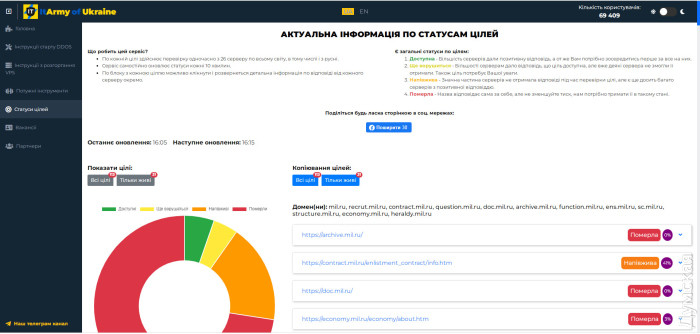 Первая мировая кибервойна: DDoS-атаки банков, поиск родственников оккупантов и забаненный Соловьев – как украинские хакеры врага бьют  