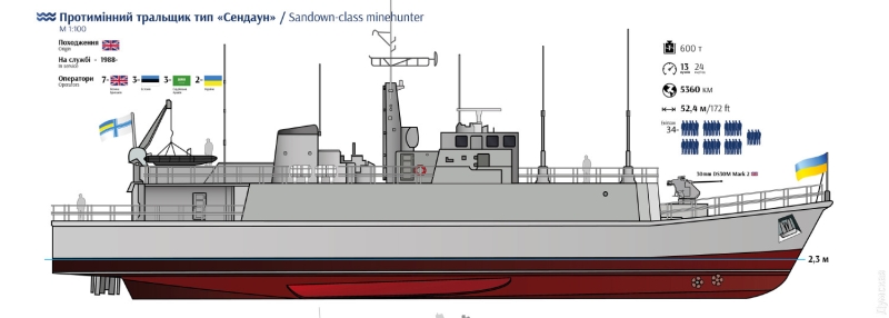 Бывшие британские противоминные корабли типа Sandown приняли в состав Военно-морских сил Украины