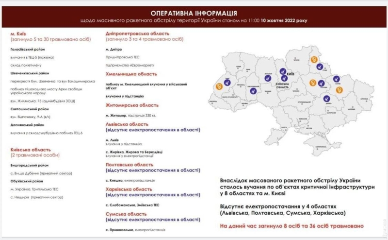 Российские нацисты ракетами убили как&nbsp;минимум десять украинцев, ранены 60&nbsp;человек