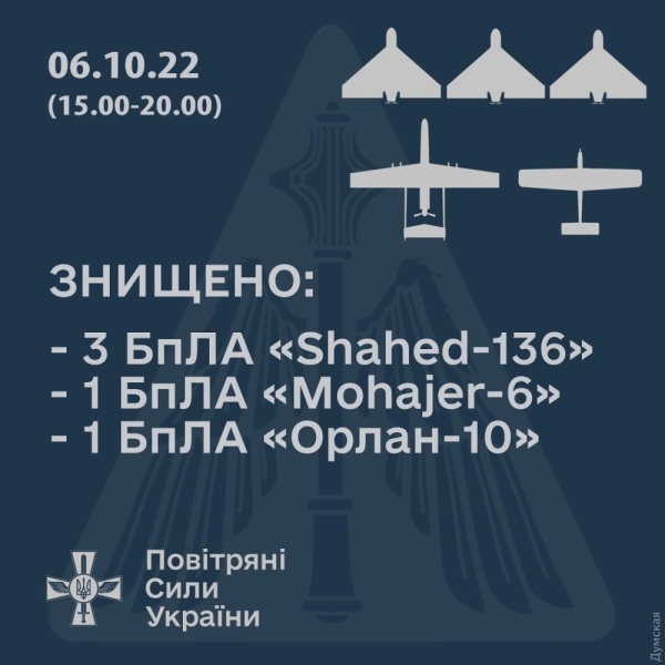 Украинская ПВО сбила пять вражеских дронов: три над Одесской областью  