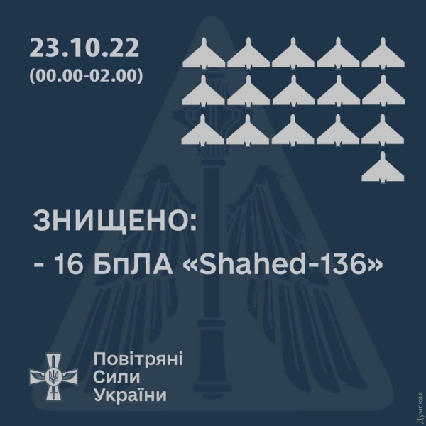 Украинские силы ПВО ночью сбили 16 «шахидов»