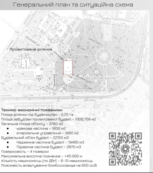 В одесском парке Космонавтов планируют построить кафедральный собор Православной церкви Украины