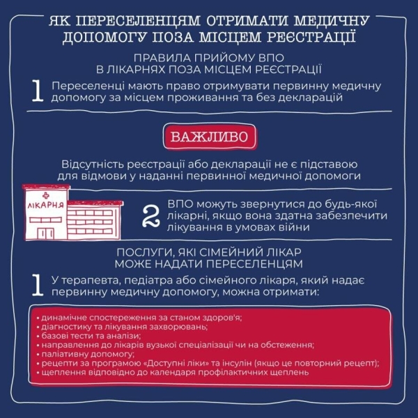 Як переселенцям отримати медичну допомогу поза місцем реєстрації (ІНФОГРАФІКА)