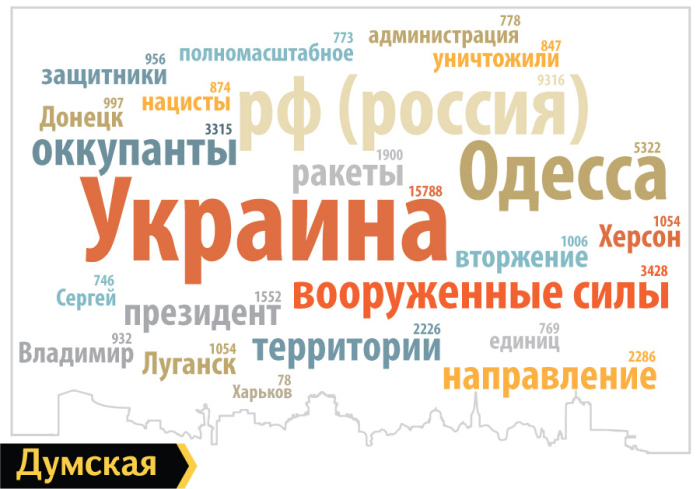 Украина, рф и Одесса: топ-20 слов года от вашей «Думской» (инфографика)