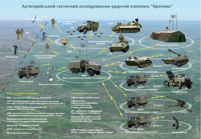 Война дронов: украинские беспилотники помогли уничтожить «Москву», атаковали Севастополь и крылатых «стратегов», но главные победы — на фронте  