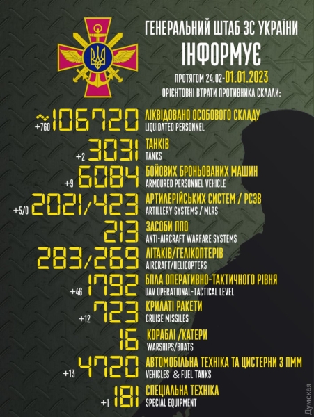 На Новый год оккупанты потеряли еще 760 военнослужащих