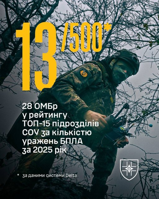 Пілоти 28 ОМБр — серед лідерів у Сухопутних військах ЗСУ та в топі серед усіх підрозділів