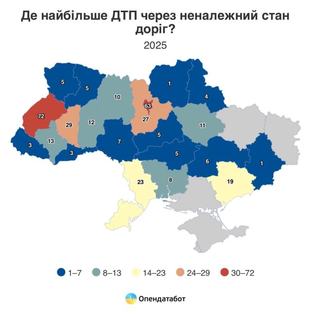 Одеська область посіла 5 місце за кількістю ДТП через поганий стан доріг