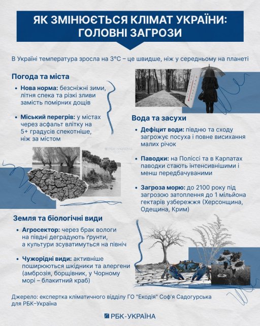Одеська область під загрозою. Що чекає на Україну через глобальні зміни клімату