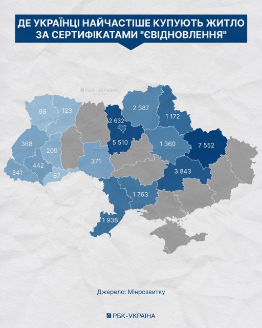 Сертифікати на мільярди: як державні виплати формують новий попит на ринку житла