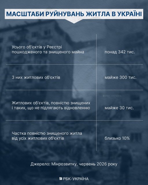 Сертифікати на мільярди: як державні виплати формують новий попит на ринку житла