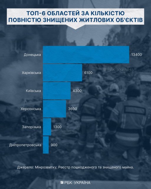 Сертифікати на мільярди: як державні виплати формують новий попит на ринку житла